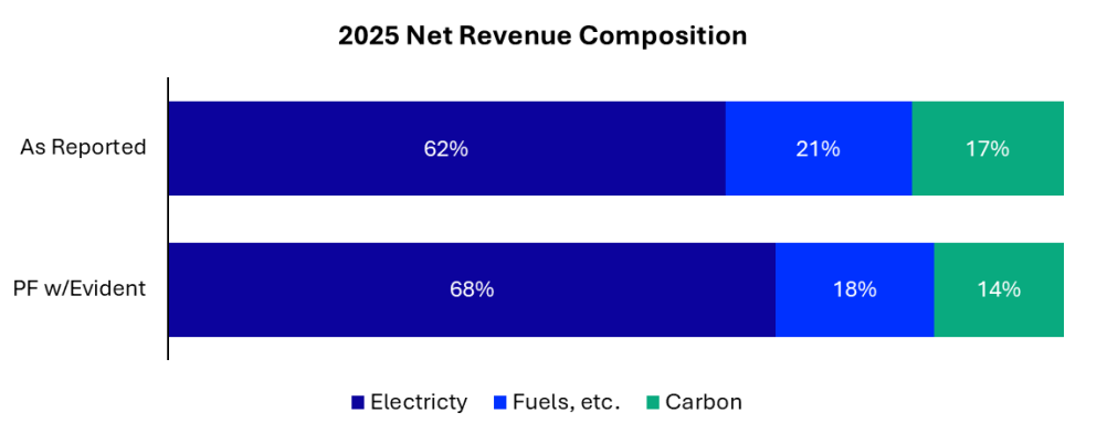Xpansiv net revenue 2025