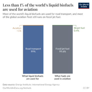 biofuel-use-in-aviation