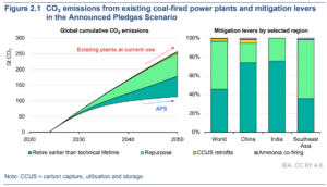 carbon emissions coal power plants