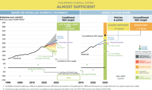 philippines NDC and emission reduction target