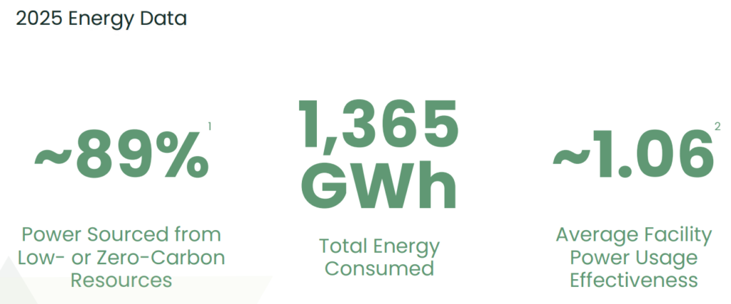 terawulf energy data