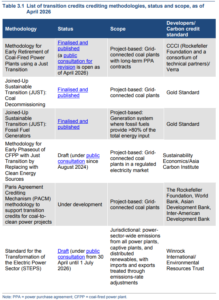 transition credits methods available