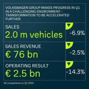 volkswagen q1 financial results