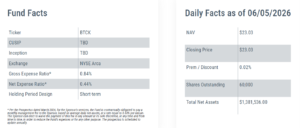 7RCC BTCK fund facts