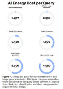 AI energy cost per query