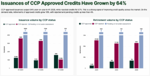CCP approved credits h1 2026