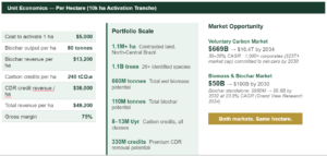 KARBNZ in numbers