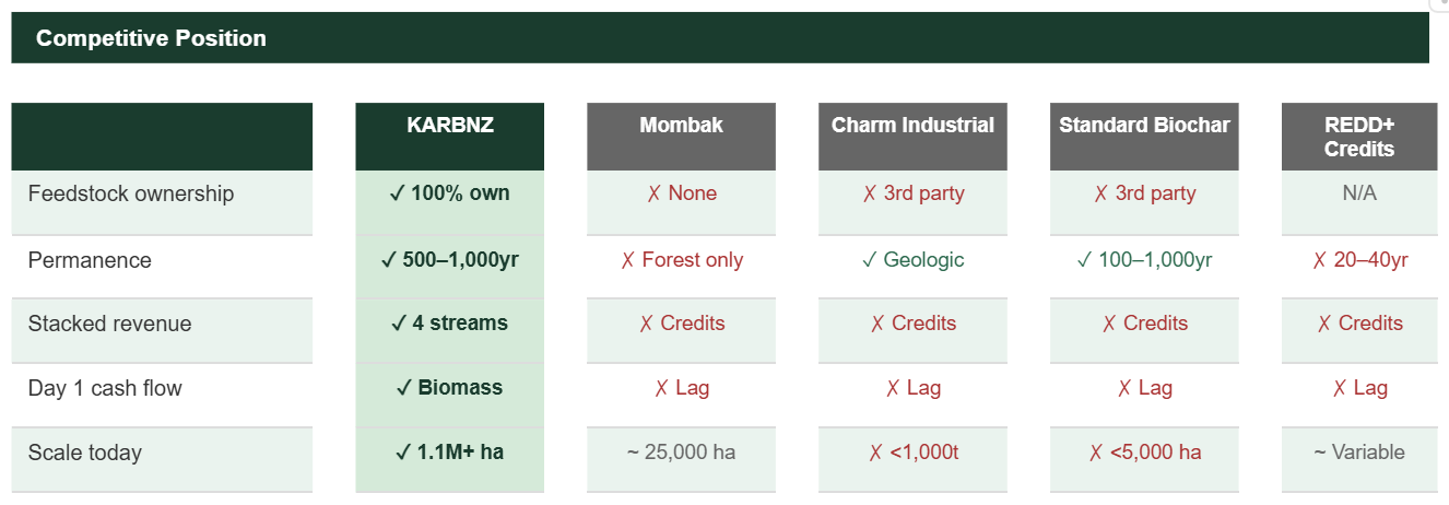 KARBZN competitive position