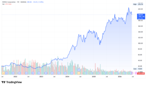 Nvidia NVDA stock price