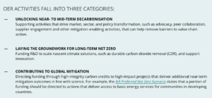 OER three categories