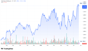 Rolls Royce RYCEY stock price