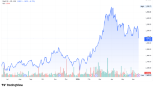 Shell SHEl stock price