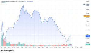 SpaceX SPCX stock price