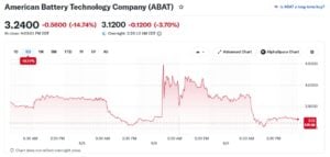ABAT stock