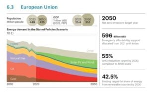eu emissions