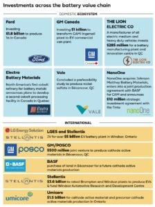 CANADA INVESTMENTS