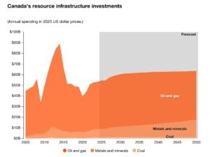 canada mining investment