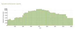 UK nuclear energy