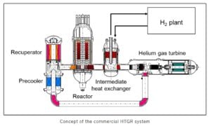 HTGR japan nuclear reactor