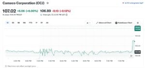 cameco stock ccj shares