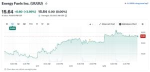 uuuu stock energy fuels