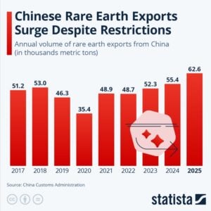 china rare earth exports