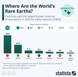 RARE earth by country