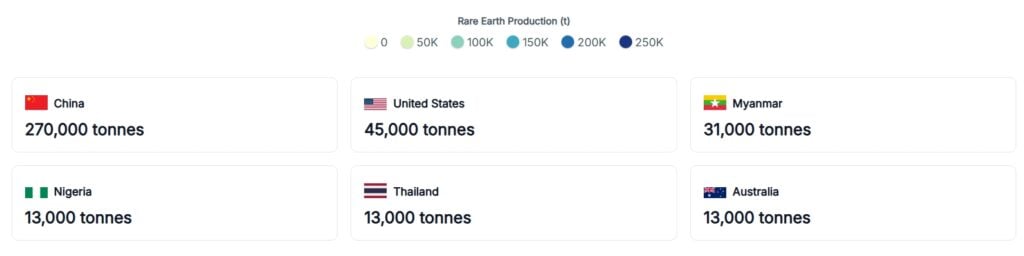 rare earth production