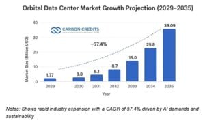 orbital data center space data center market