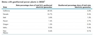 geothermal US