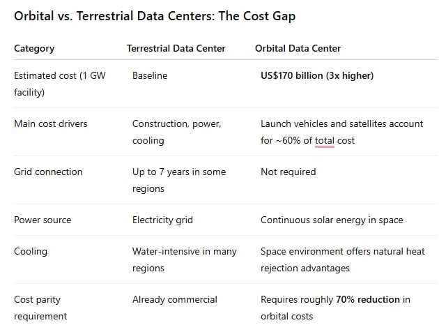 orbital data center earth data center