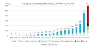 china pv addition