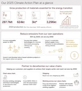 rio tinto emissions 