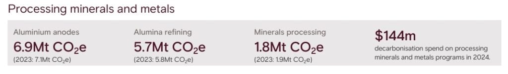 rio tinto aluminum emission