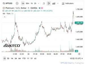 platinum prices