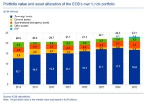 ecb green bonds