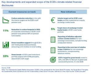 ecb emission