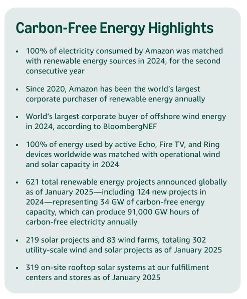 amazon carbon free energy
