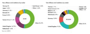 germany offshore wind
