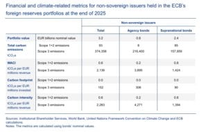 scope 3 emissions ECB report
