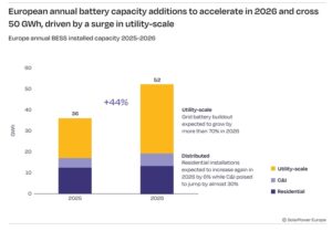 europe battery storage