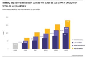 europe battery storage