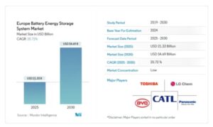 europe battery storage market