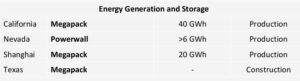 tesla megapack battery storage