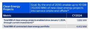 clean energy walmart