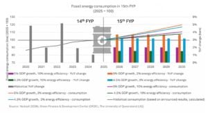 china fossil fuel