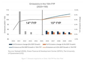 china emission