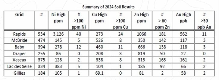 Alaska energy metals