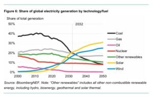 solar energy