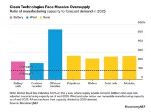 clean tech